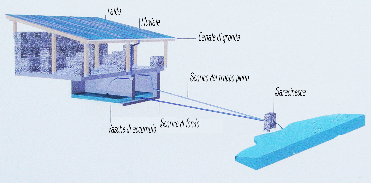 La.sosta. a roccoli.lorla