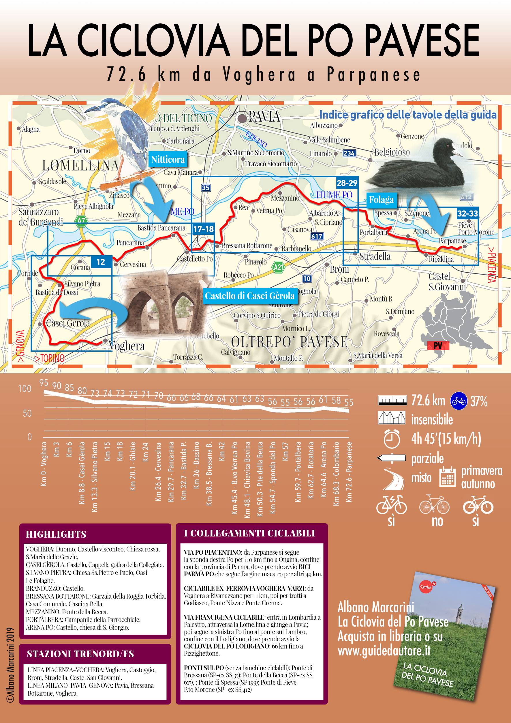 Cicl.Po.Pavese.infog