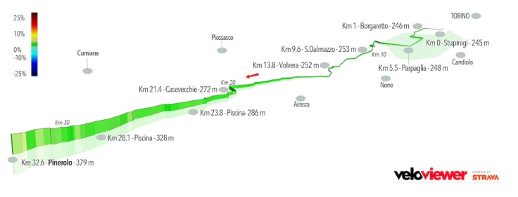 ALt.Stupinigi-Pinerolo copia