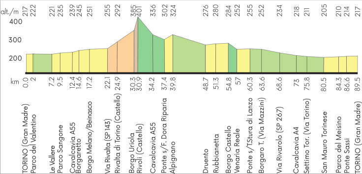 Schermata 2020-05-08 alle 11.40.44